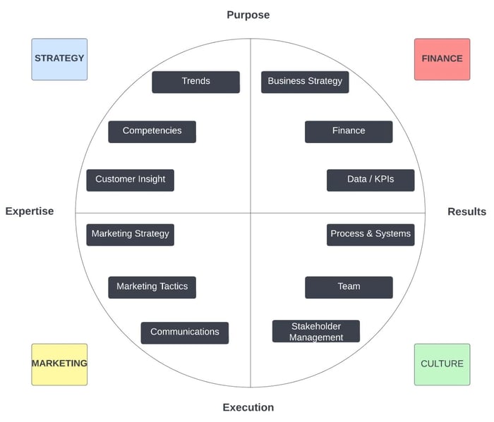 Methodology